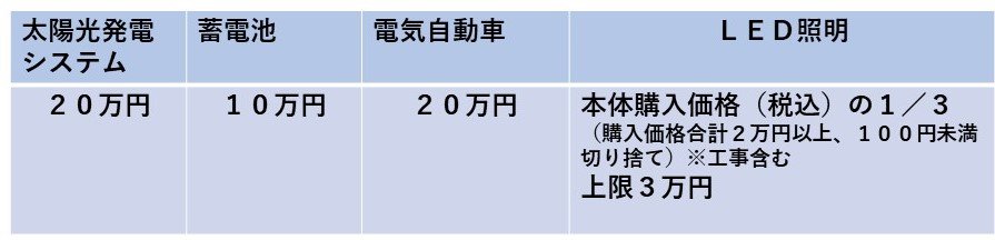 エコまち補助額.jpg