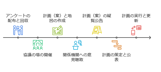 地域計画策定に向けたスケジュール.png
