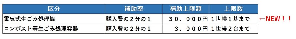 生ごみ処理価格２.jpg