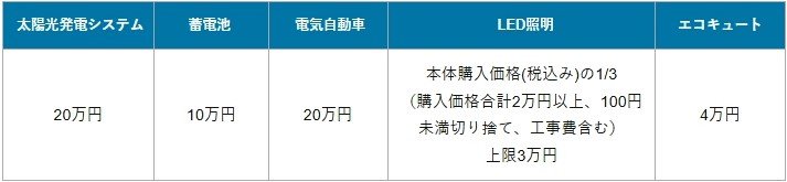R8エコまち 価格表.jpg