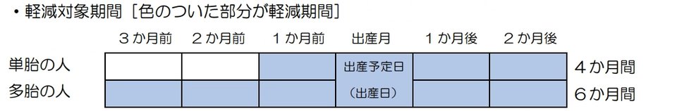 産前産後の軽減期間(1).png