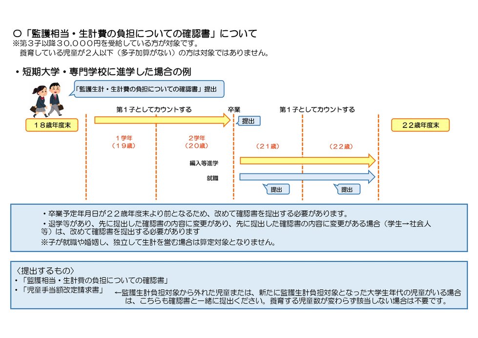 短大・専門進学_page-0001.jpg