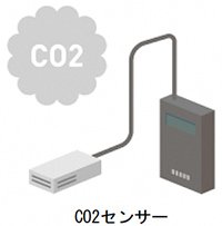 CO2センサー