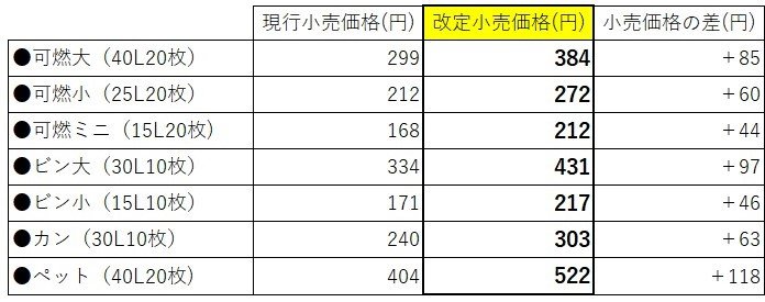 町民向け価格改定表１.jpg