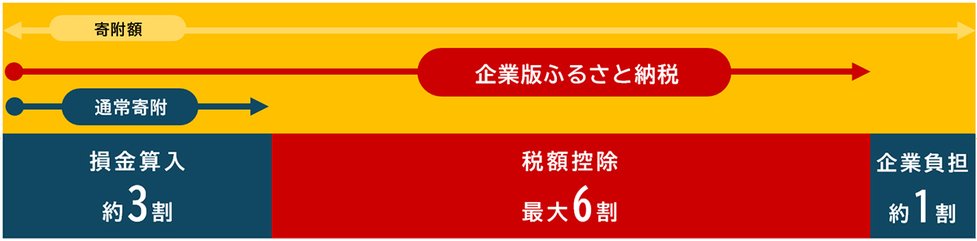 ふるさと納税02.jpg