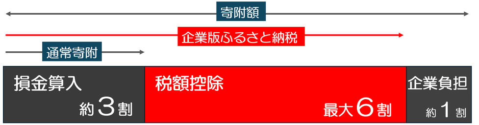 企業版説明.png